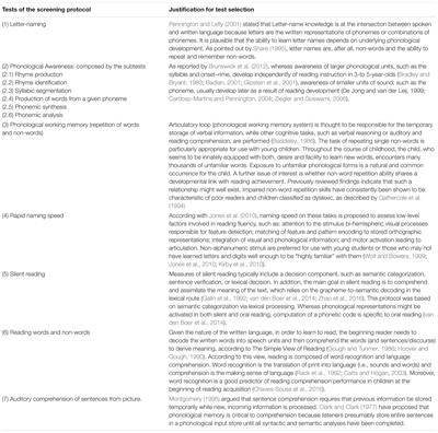 Screening Protocol for Early Identification of Brazilian Children at Risk for Dyslexia